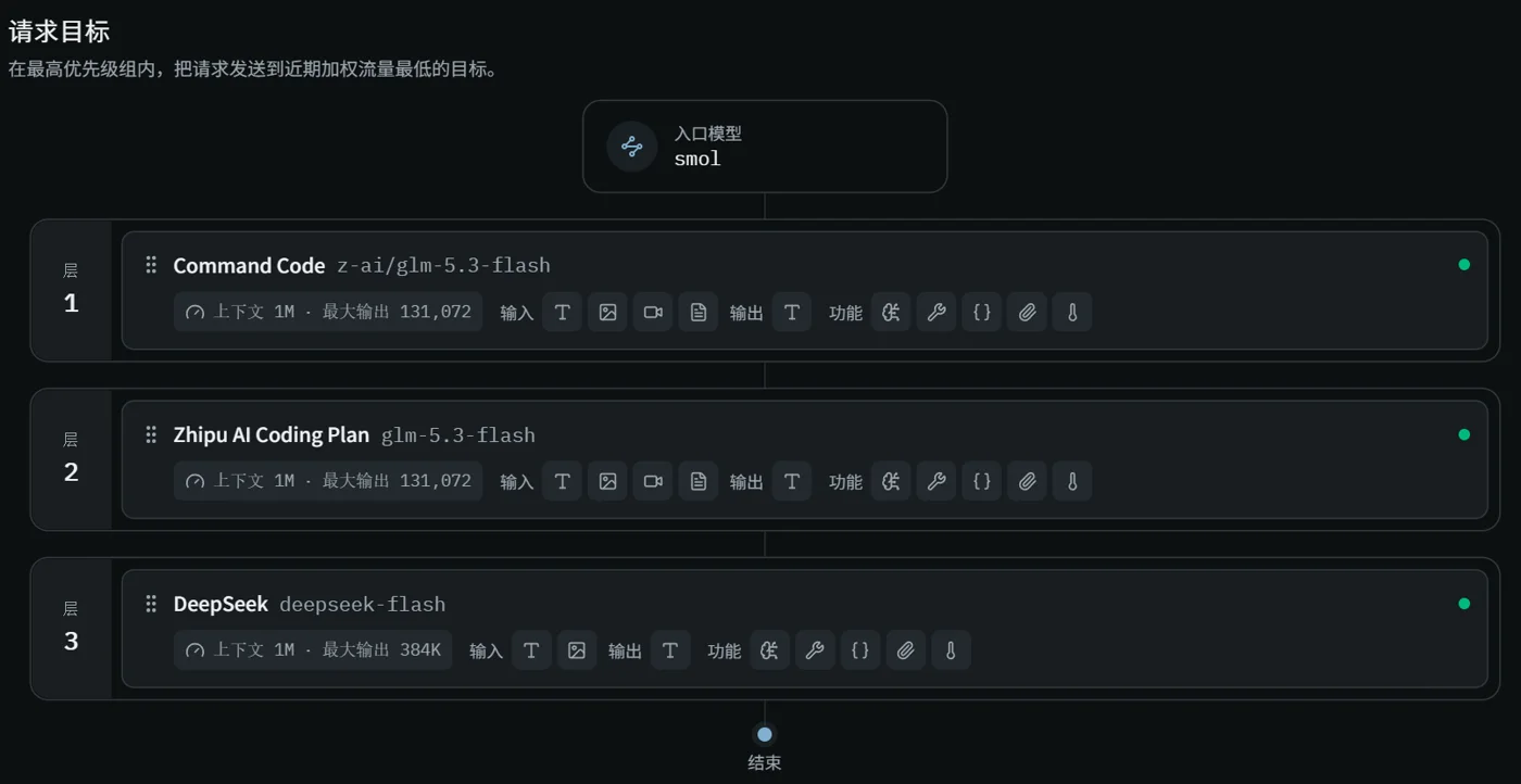 Stravia 编辑模型界面：模型 smol 按层绑定 Command Code、Zhipu AI Coding Plan 和 DeepSeek 三个服务